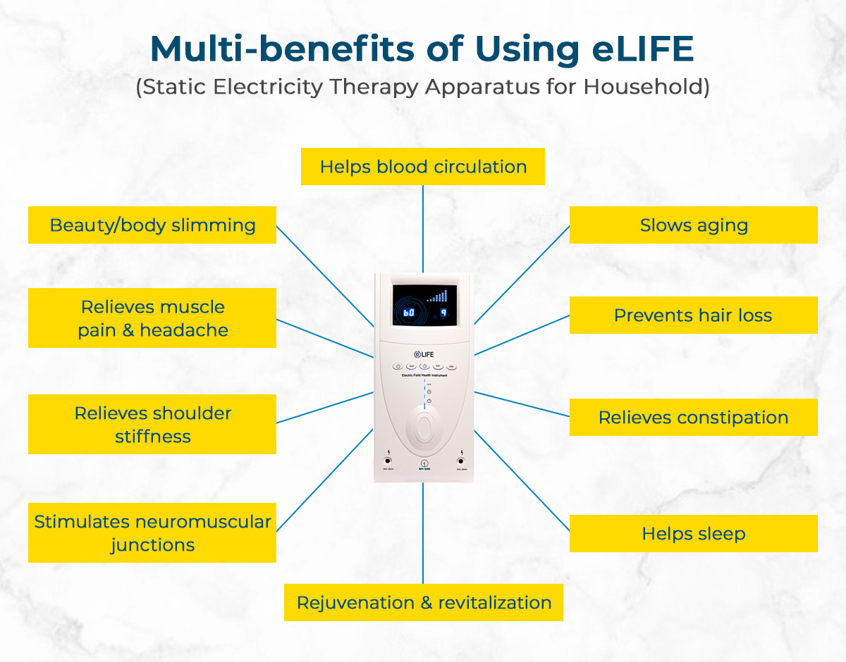 Multi-benefits of Using eLIFE